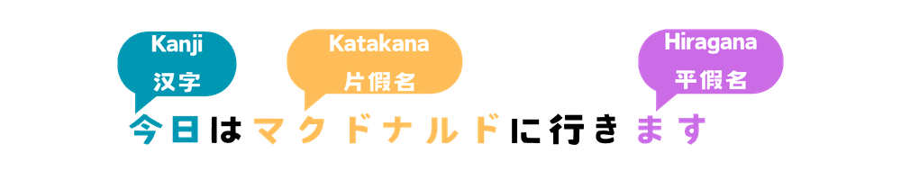The Japanese Writing System ✍️